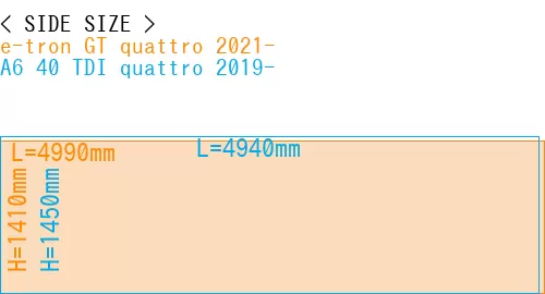 #e-tron GT quattro 2021- + A6 40 TDI quattro 2019-
